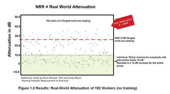 Real World Attenuation