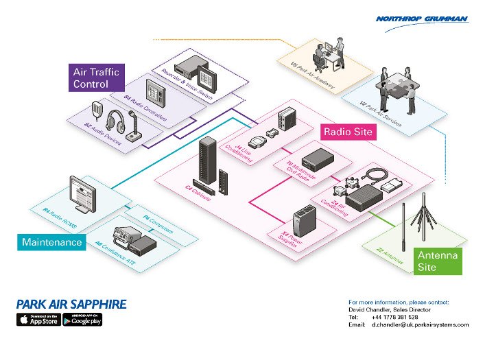 Sapphire - ATC Communication Systems