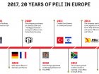 Peli Celebrates Its 20th Anniversary in Europe