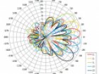 2045 azimuth overlaid polar plots-hr