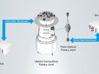 Hybrid contactless rotary joint 