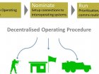 Decentralised Operating Procedure (DOP)