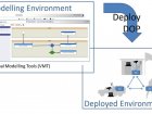 Visual Modelling Tool to Deployed Environment