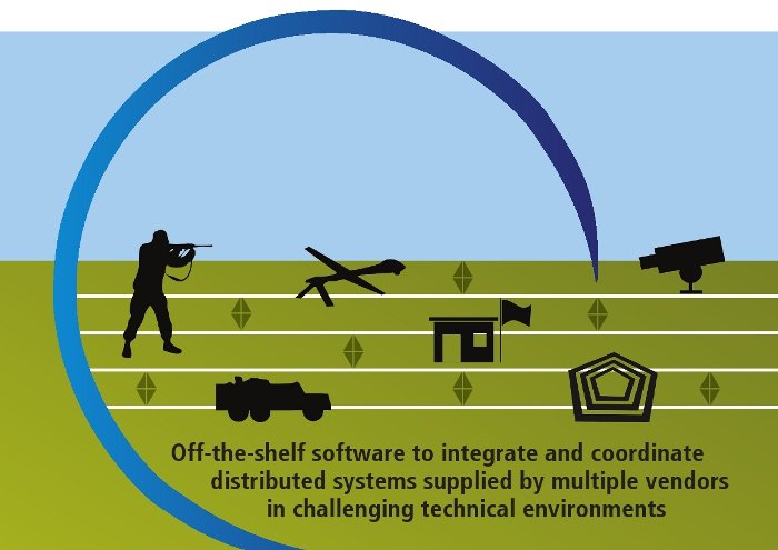 2iC off-the-shelf software