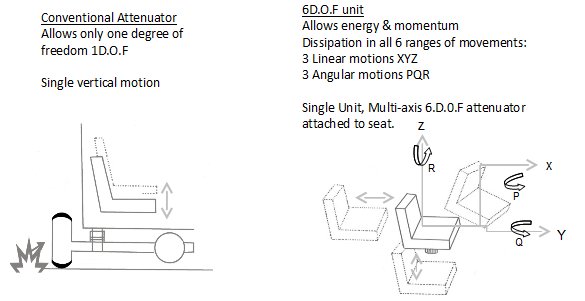 Conventional Attenuator