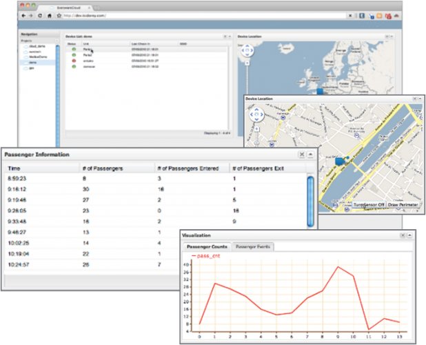 Everyware Cloud 2.0