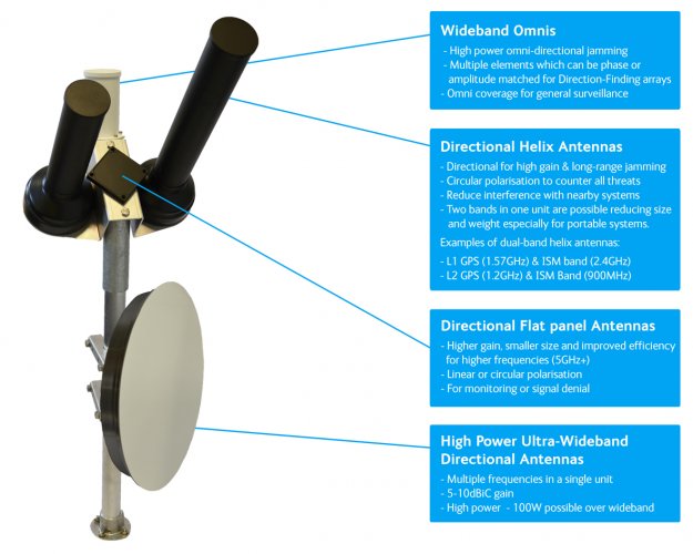 Cobham antenna systems-countering the unlawful use of drones