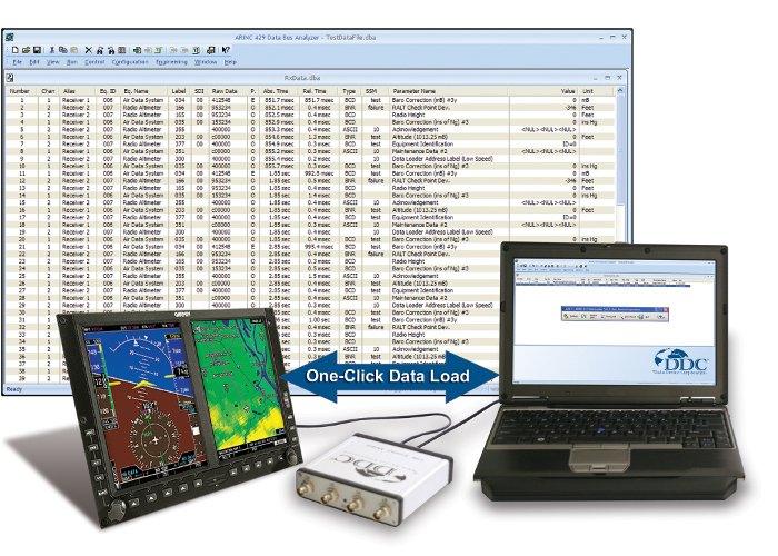 ARINC 429 Data Bus Analyzer