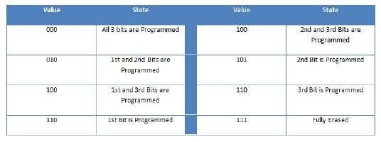 SLC vs MLC: Proper Flash Selection for SSDs in Industrial, Military and ...