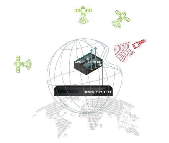 GPS Resilient Kit for GNSS Jamming Protection