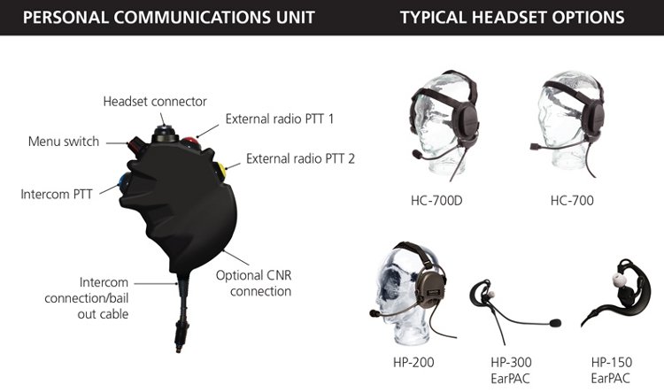 Military Intercom Systems