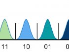 2-Bit per Cell Multi-Level Cell (MLC)