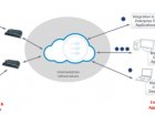 Eurotech M2M Integration Platform