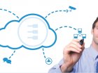 Everyware Cloud Applications