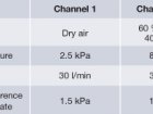 Rotary Joints - Media Module Diagram