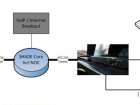 µSHADE Connectivity Diagram