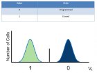 Single-Level Cell (SLC) Operation