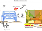 Threat Environment Overview