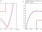 Typical measured RF Channel 1