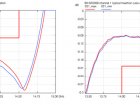 Typical measured RF Channel 1