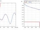 Typical Measured RF Channel 2