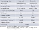 Dual Channel SatCom Rotary Joint - table