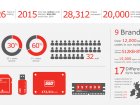 Simms international-facts and figures Infographic