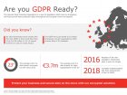 Simms international-GDPR Infographic