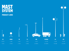 mastsystem_product lines