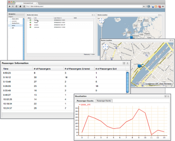 Eurotech Simplifies the Internet of Things (IoT), Connecting Devices and Managing Data with Everyware Cloud™ 2.0