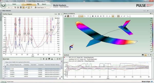 ATA Engineering strengthens ties with Brüel & Kjær