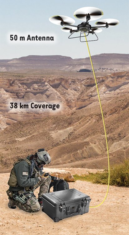 Revolutionising Long-Distance Tactical Radio Communications – HARC-TD