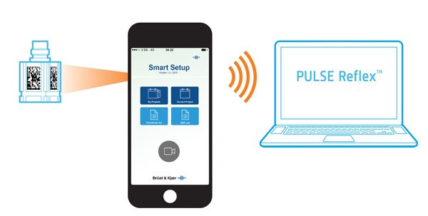 Speedy transducer setup with app and 2D barcodes