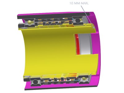 SPINNER's S³ Technology – Slim Sized Slip Ring